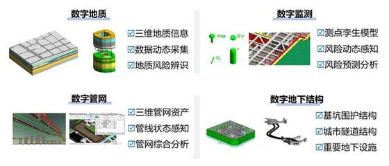 本市建設(shè)領(lǐng)域'十四五'重點(diǎn)推廣新技術(shù)之六 技術(shù)推廣