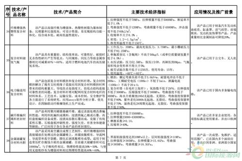 建材工業(yè)鼓勵(lì)推廣應(yīng)用的技術(shù)和產(chǎn)品目錄（2018-2019年本）解讀與展望