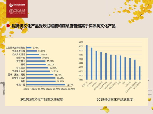 深度解讀2019中國(guó)文化產(chǎn)業(yè)系列指數(shù)發(fā)布——?jiǎng)?lì)豐共話文化科技新動(dòng)能與數(shù)字文化創(chuàng)意內(nèi)容服務(wù)
